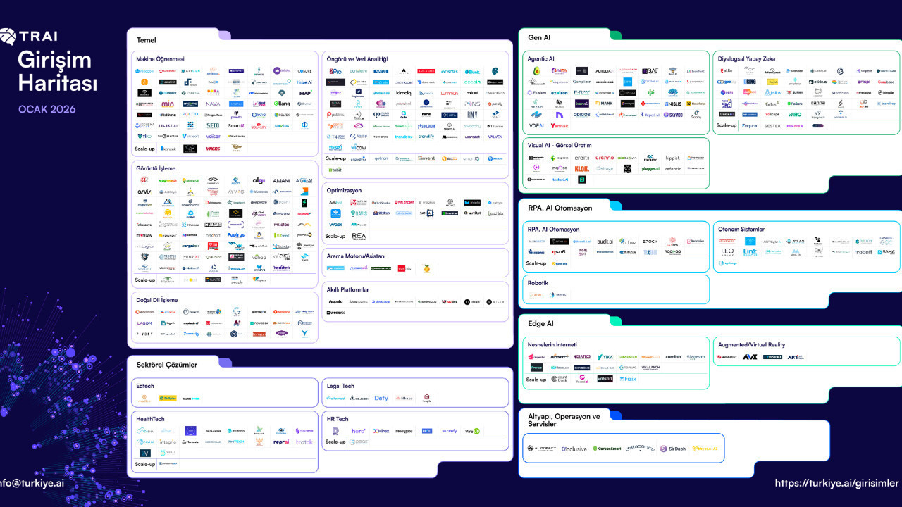 Türkiye'nin yapay zeka karnesi belli oldu: Ekosistem 450 barajını aştı